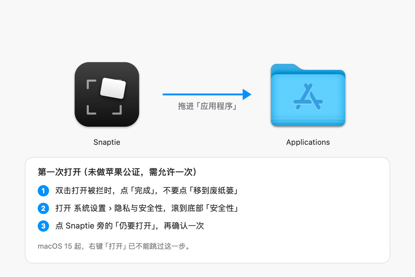 Snaptie.dmg 打开后的窗口:把 Snaptie 拖进「应用程序」